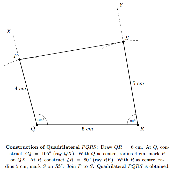 Step 6: Points P and S are joined to complete the quadrilateral PQRS.